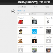 SoundtrackToYour Top Users Page